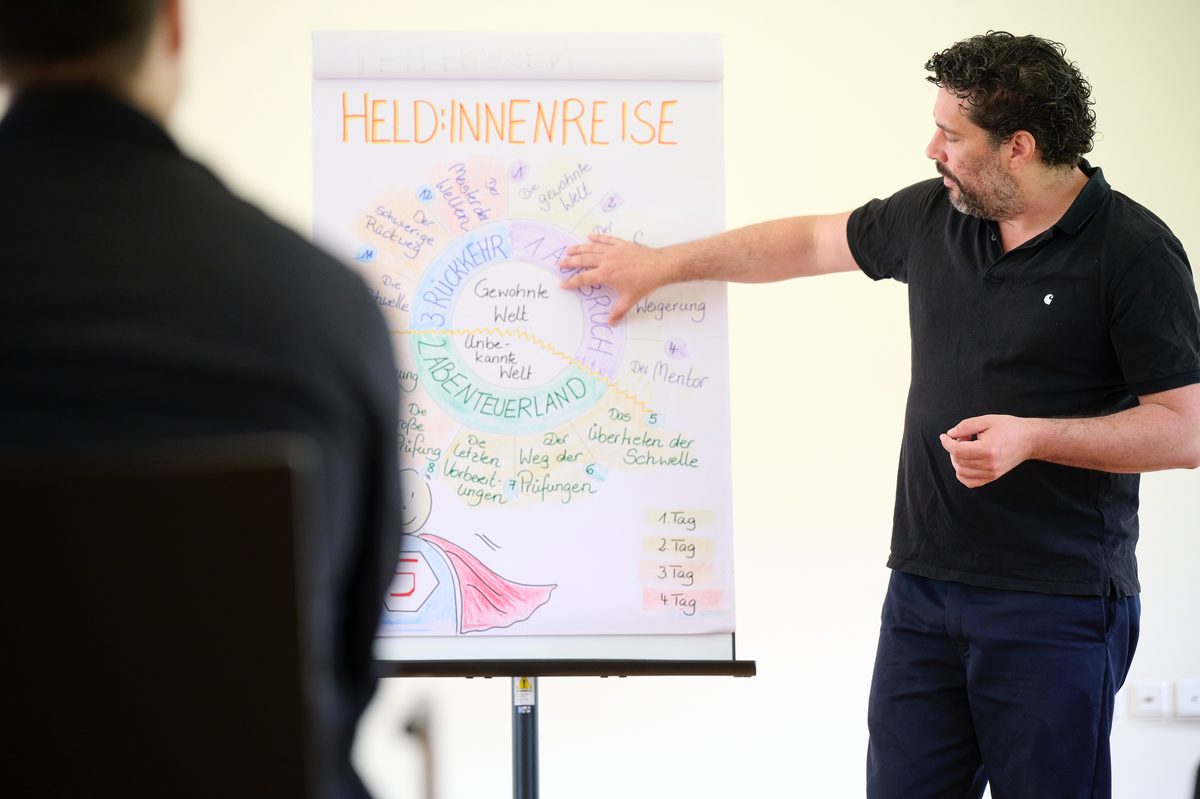 Workshop methodology